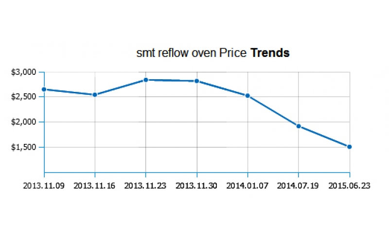 國內(nèi)小型回流焊廠家有哪些？