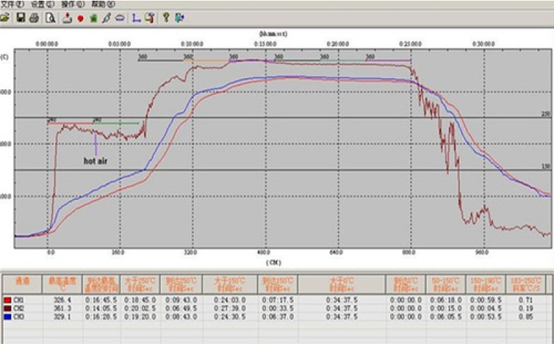 回流焊的溫度曲線是畫出來的還是實(shí)測的？