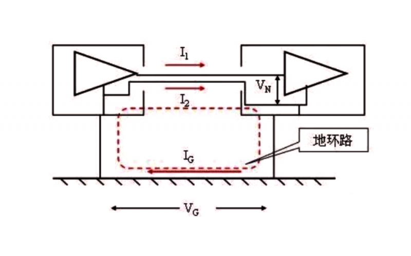 干貨！一文教你如何除掉環(huán)路干擾