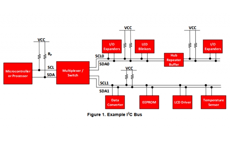 干貨 - 從軟硬件層面，理解I2C總線是如何工作的！
