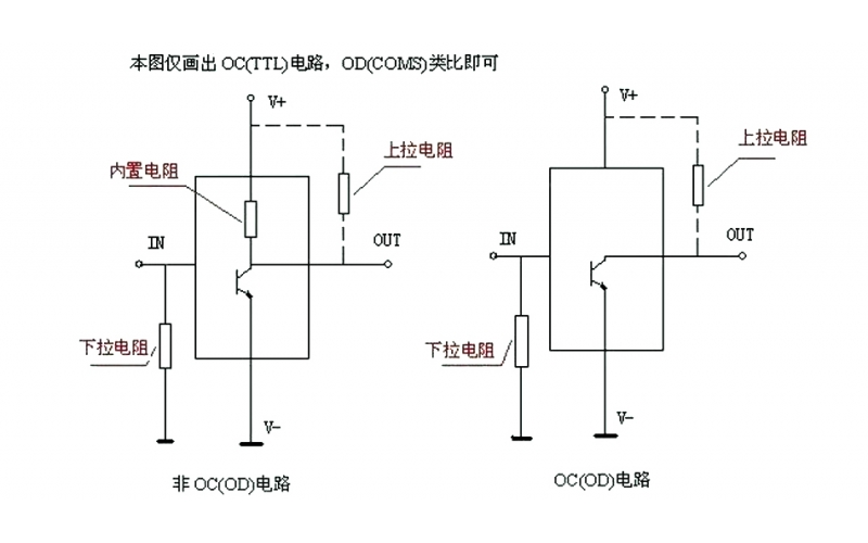 上拉電阻和下拉電阻的作用是什么？