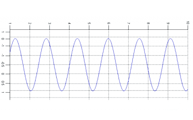 不理解電路、信號(hào)處理中的“虛部”怎么辦？