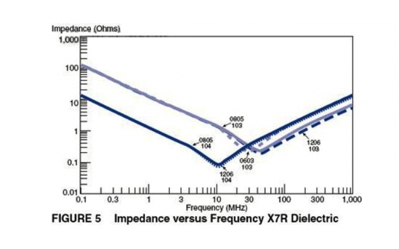 諾的干貨 - 去耦電容在電源設(shè)計(jì)中的應(yīng)用，實(shí)例分析
