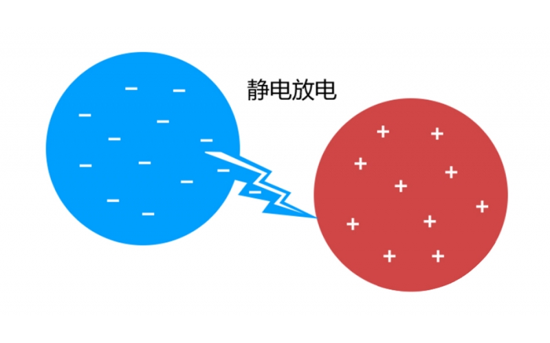 這6種ESD保護(hù)方法，經(jīng)常在PCB布局中使用！