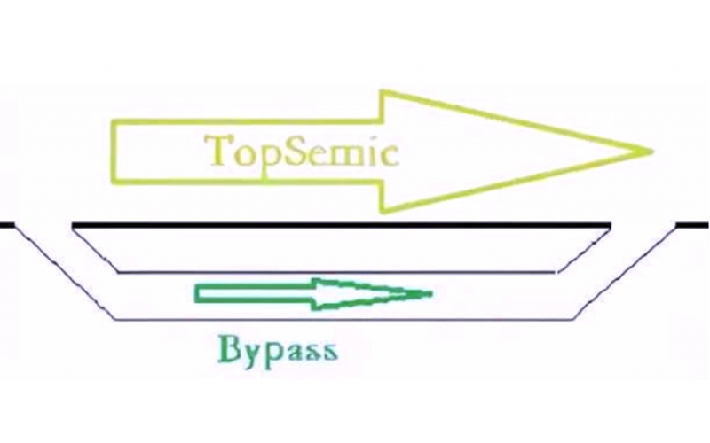 PCBA電子工程師為什么總是在電路里擺兩個(gè)0.1uF和0.01uF的電容？